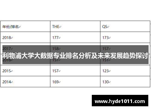 利物浦大学大数据专业排名分析及未来发展趋势探讨