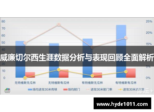 威廉切尔西生涯数据分析与表现回顾全面解析