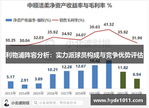 利物浦阵容分析：实力派球员构成与竞争优势评估